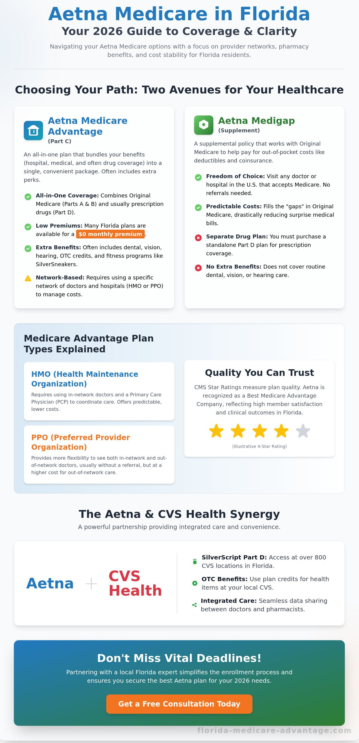 Aetna Medicare in Florida: Your 2026 Local Plan Guide
