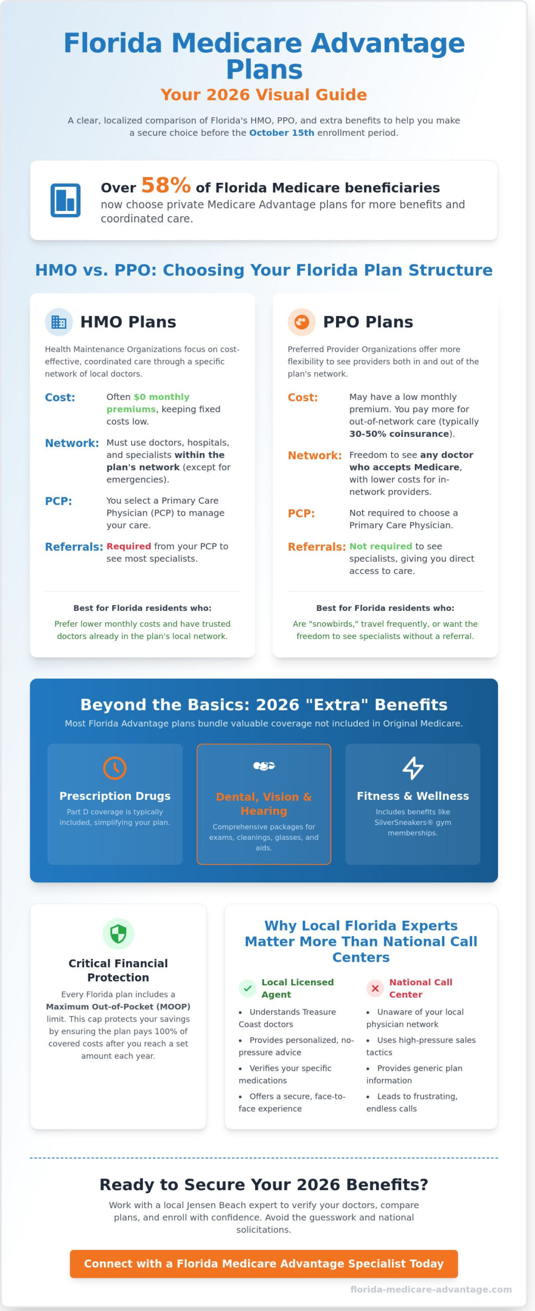 Comparing Advantage Plans Medicare: The 2026 Guide for Florida Seniors