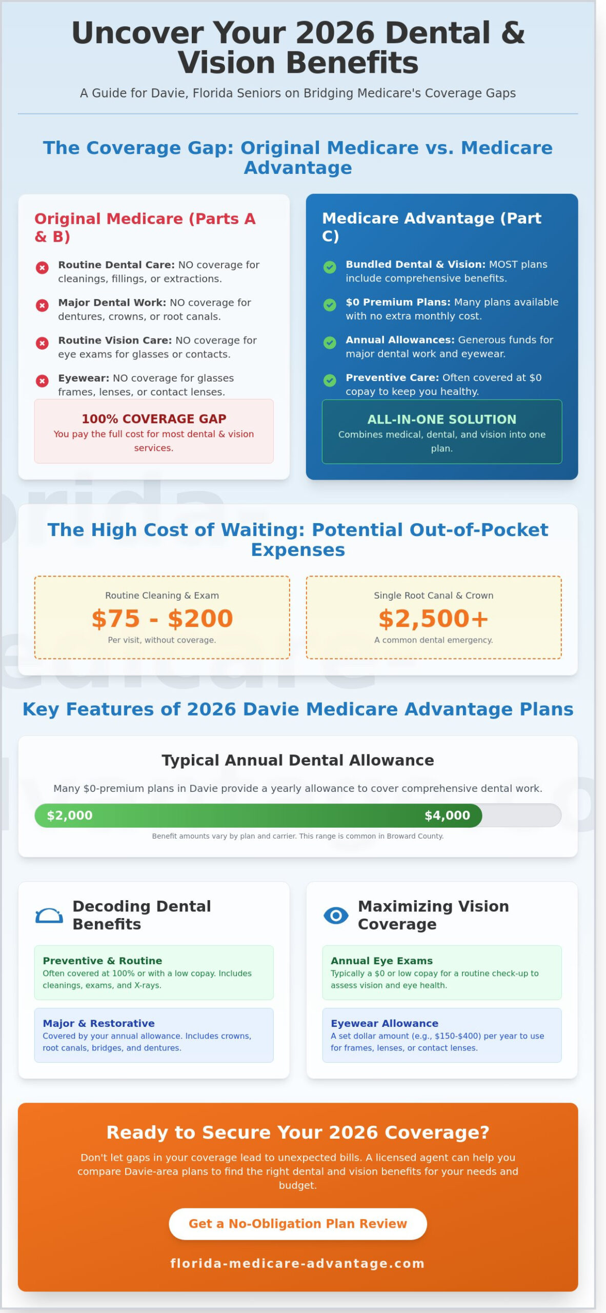 Davie FL Medicare Dental and Vision Coverage: Your 2026 Local Guide