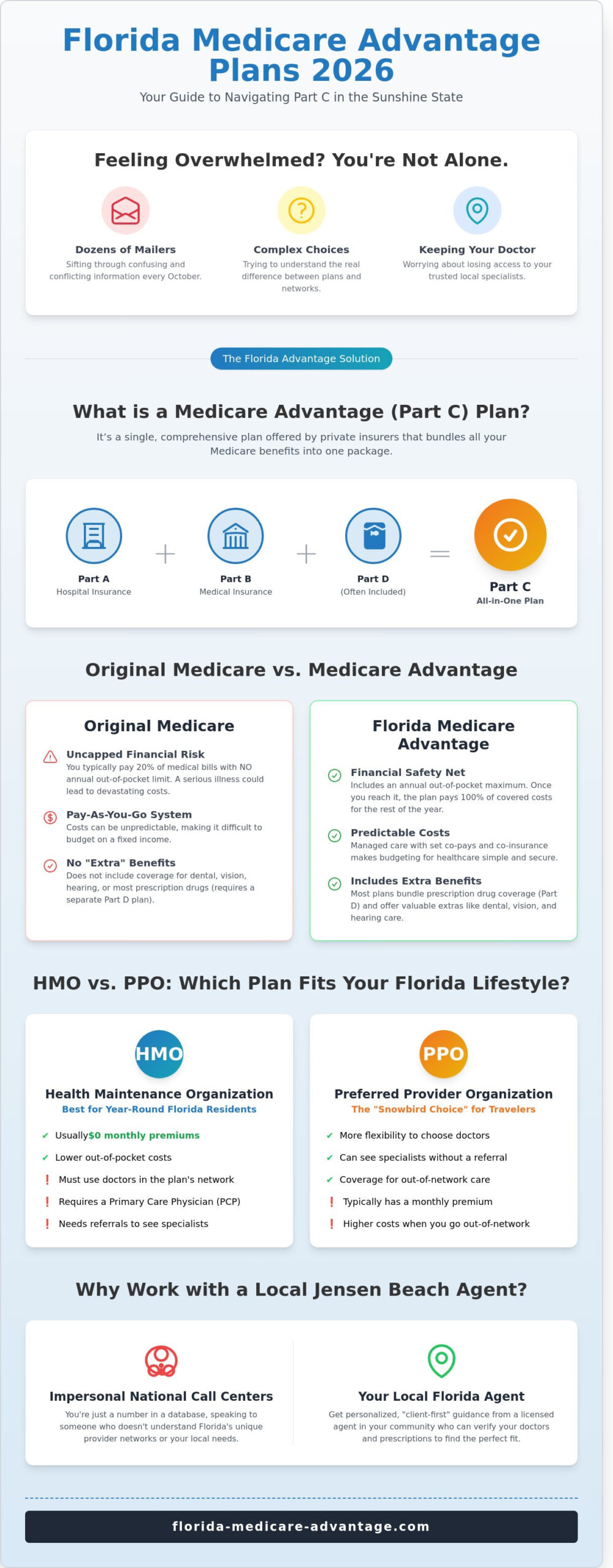 FL Medicare Advantage Plans: A Complete 2026 Guide for Florida Seniors