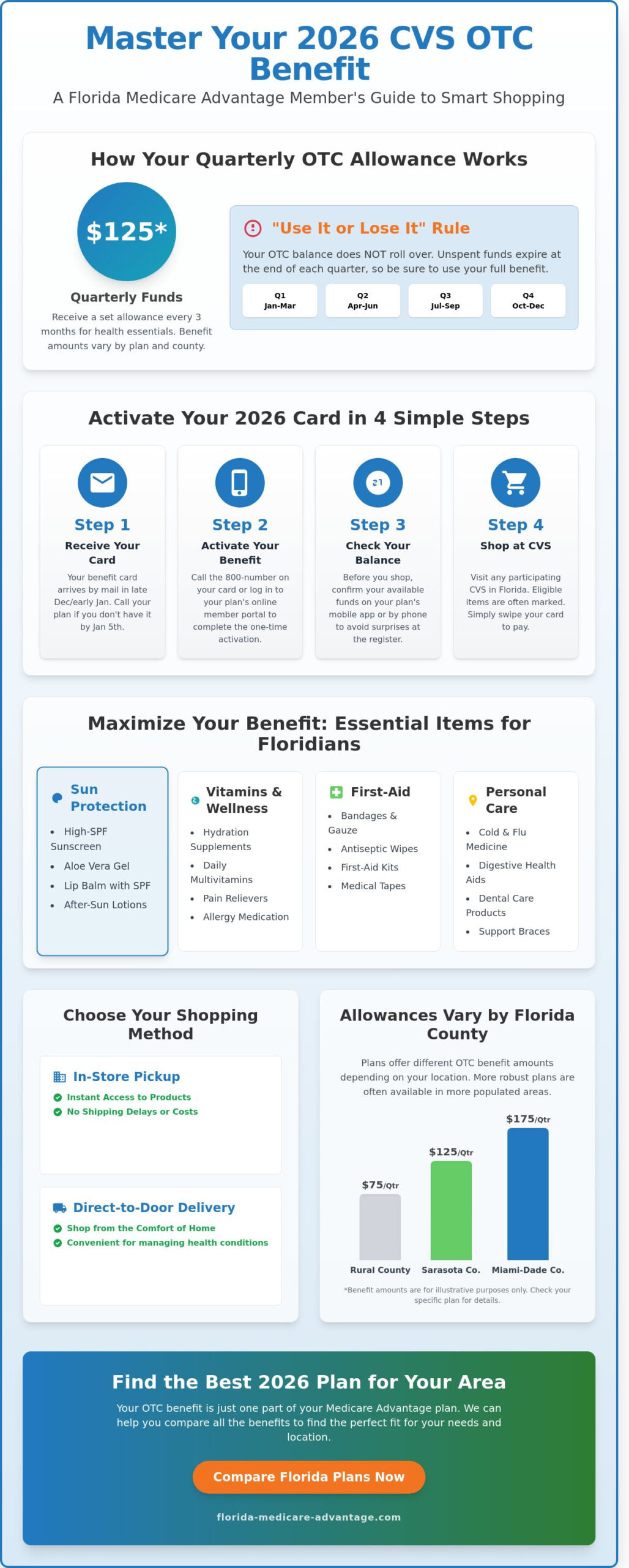 How to Use Your CVS OTC Benefits in Florida: A 2026 Senior Guide