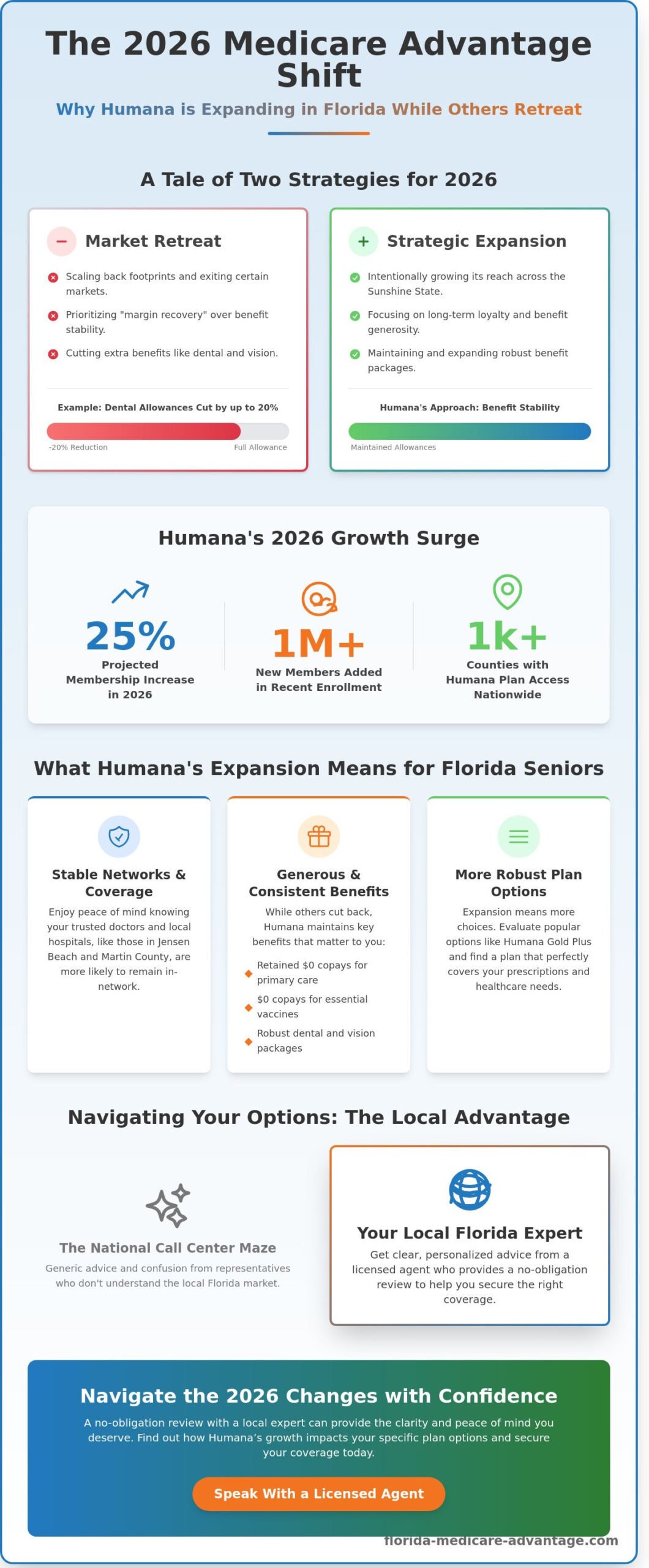 Humana Medicare Advantage Growth in 2026: What Florida Seniors Need to Know