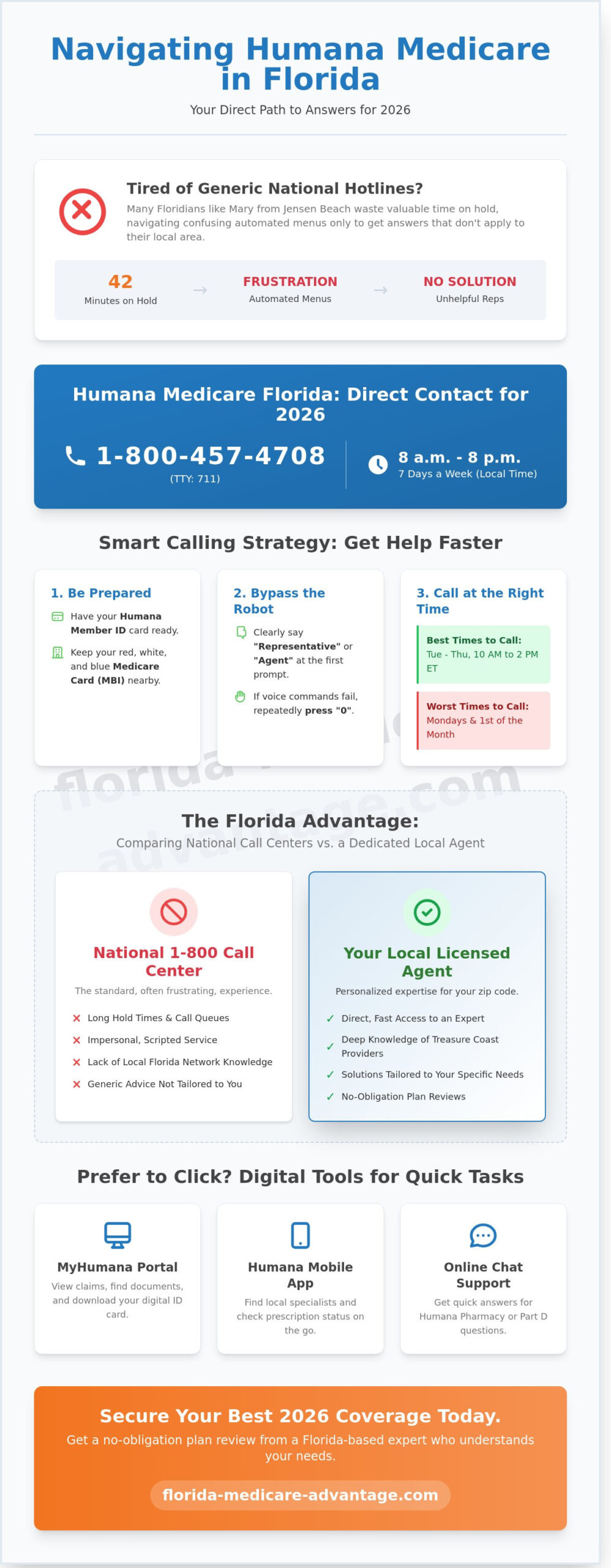 Humana Medicare Phone Number: 2026 Contact Guide for Florida Seniors