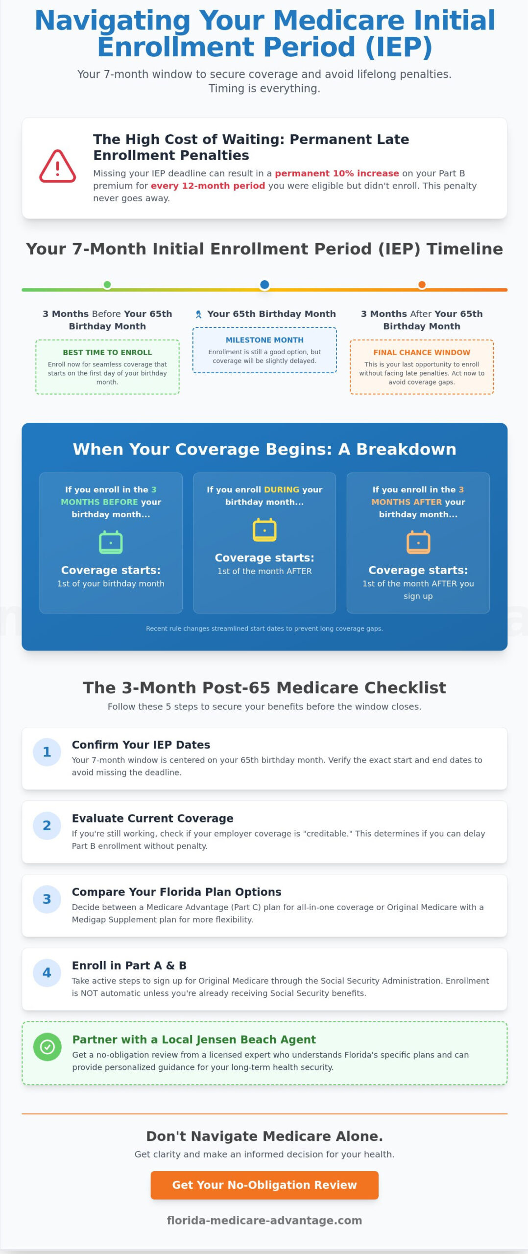 Medicare 3 Months After 65: Your Final Window for Florida Enrollment