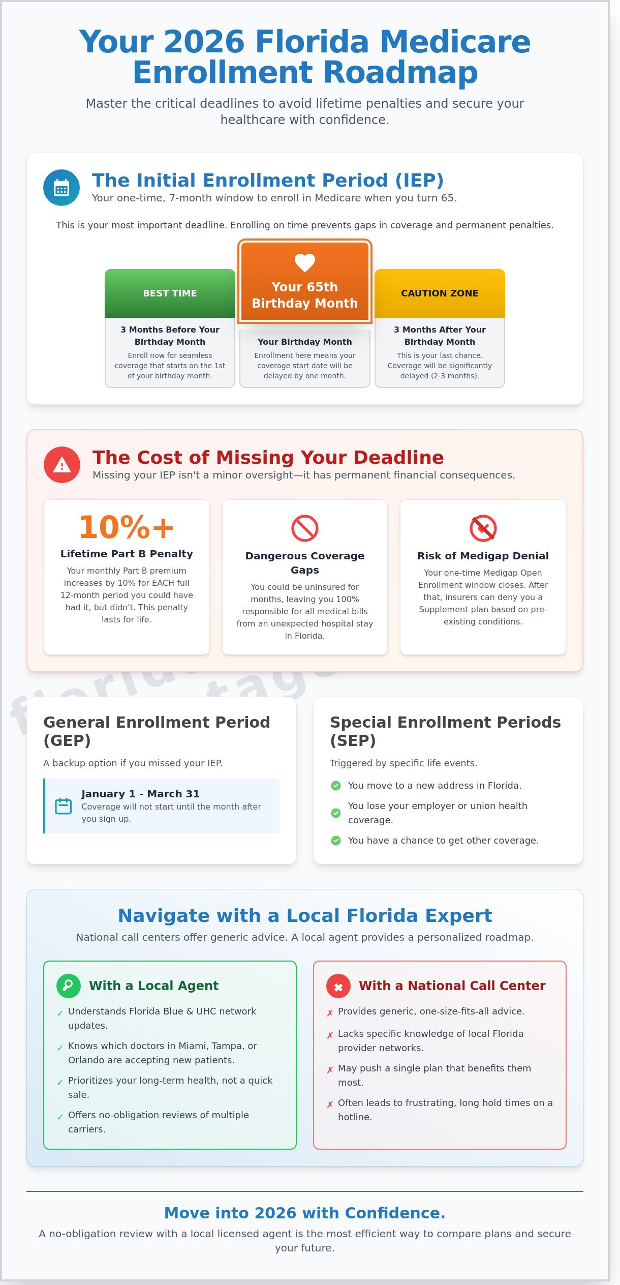 Medicare Deadline for Enrollment 2026: A Florida Senior’s Essential Guide