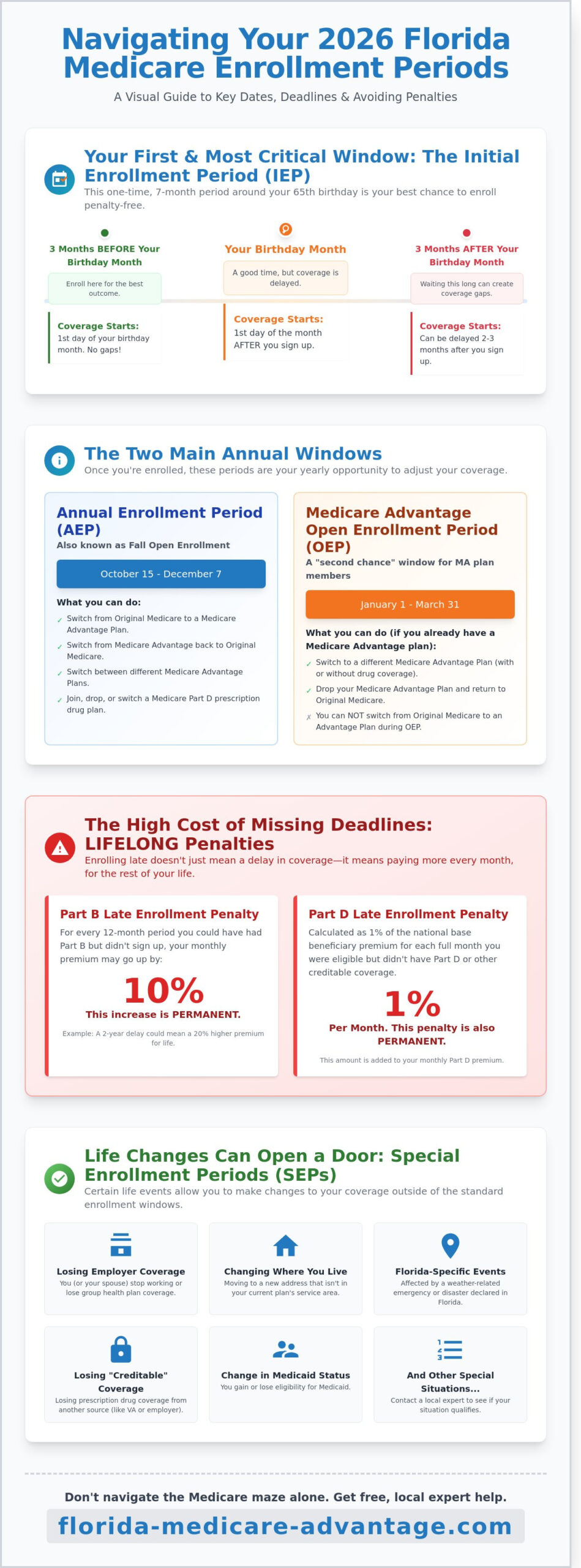 Medicare Enrollment Periods: A 2026 Guide for Florida Seniors