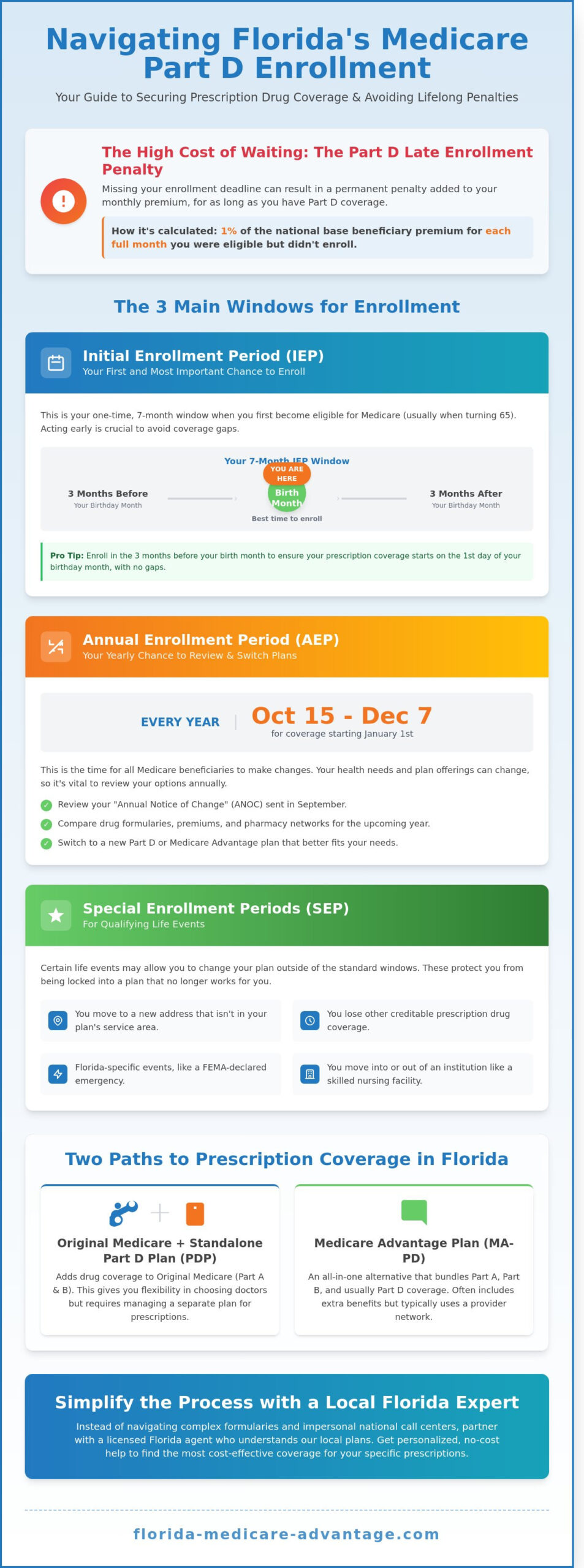 Medicare PDP Enrollment Period: 2026 Guide for Florida Seniors