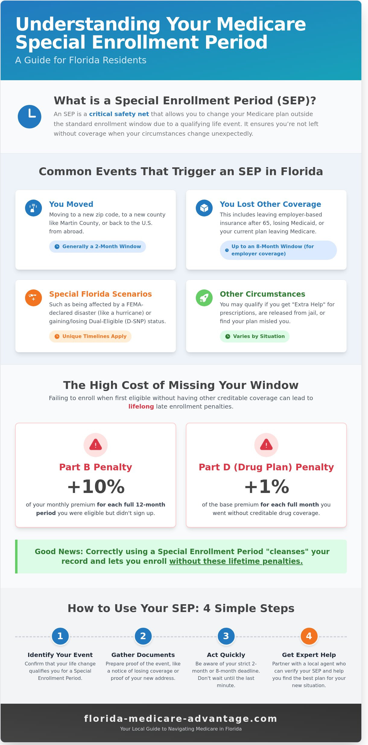 Special Enrollment Period for Medicare: A 2026 Florida Senior’s Guide