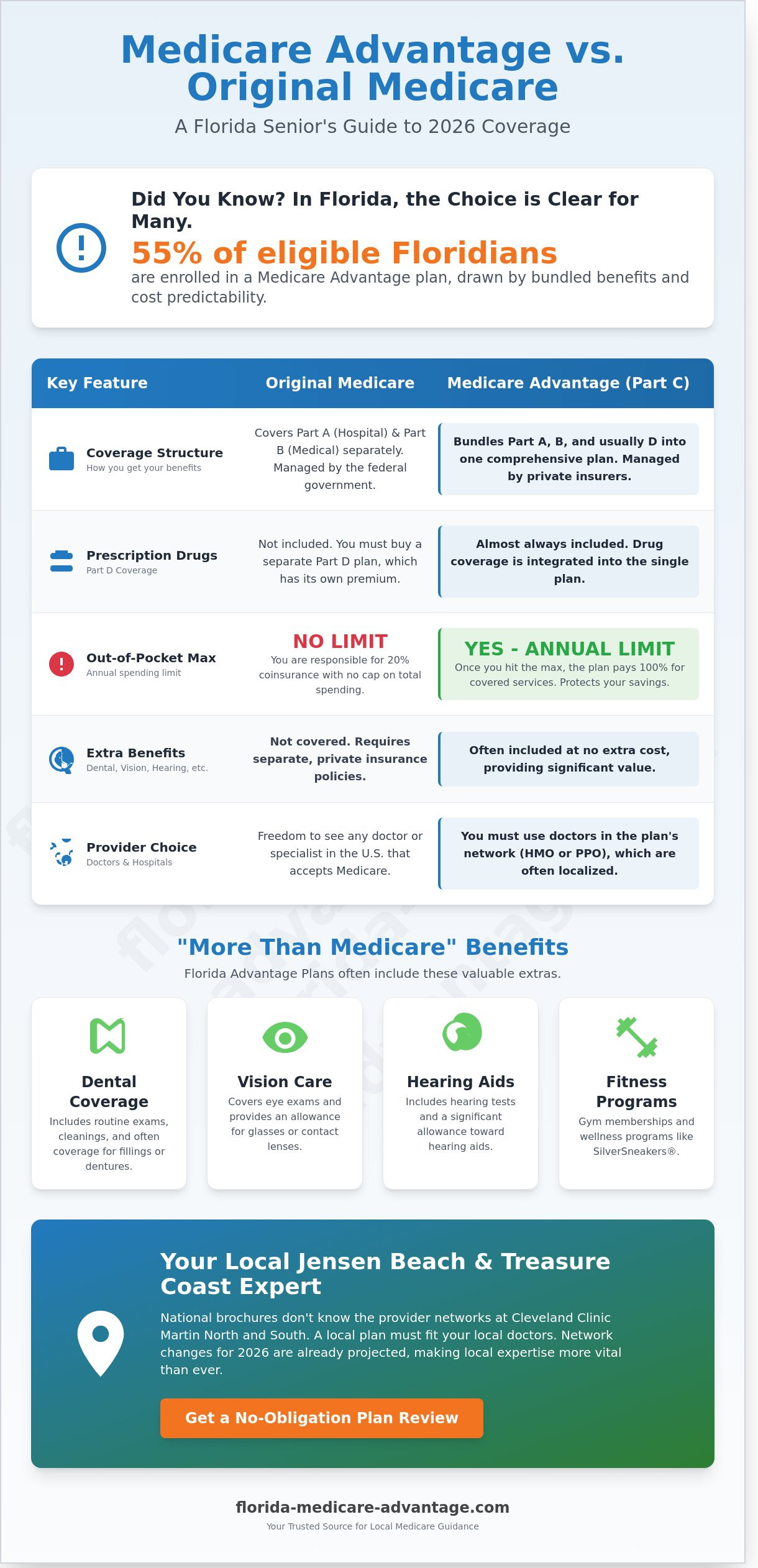 Understanding the Medicare Advantage Program in Florida: Your 2026 Guide