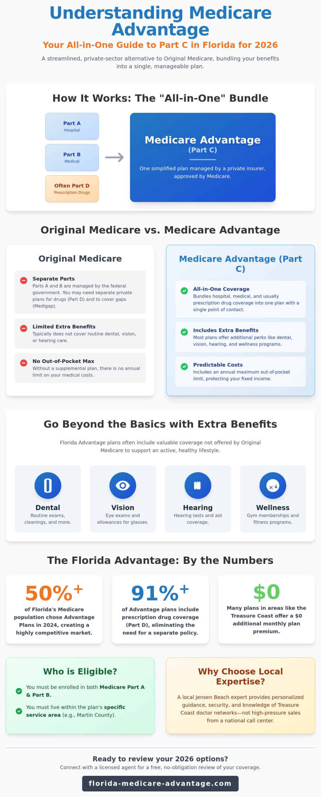 What is a Medicare Advantage Plan? A 2026 Guide for Florida Seniors