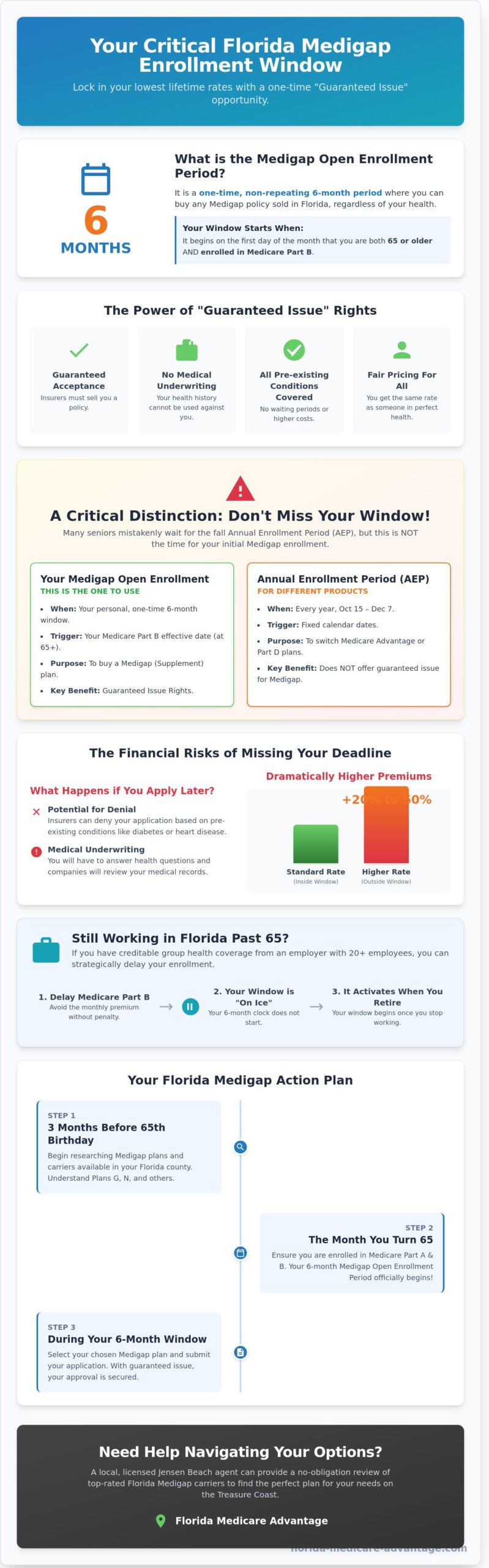 When Does Medicare Supplement Open Enrollment Take Place in Florida? (2026 Guide)