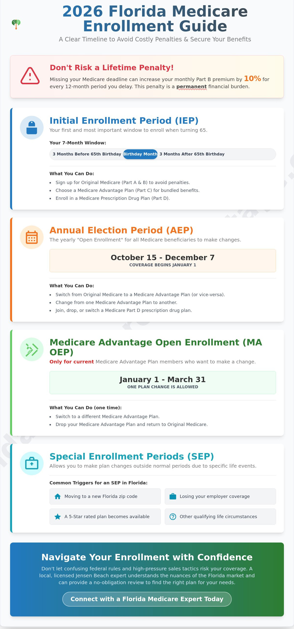When is Medicare Enrollment Period? Your 2026 Florida Calendar