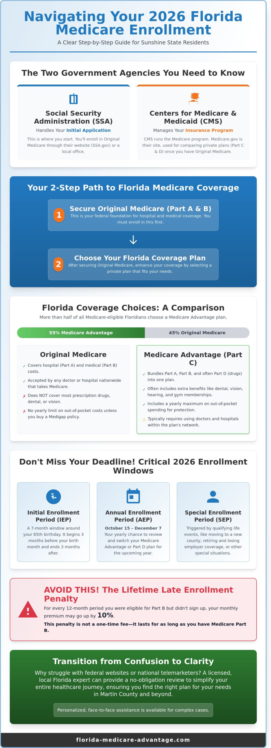 Where to Enroll in Medicare in Florida: A 2026 Step-by-Step Guide